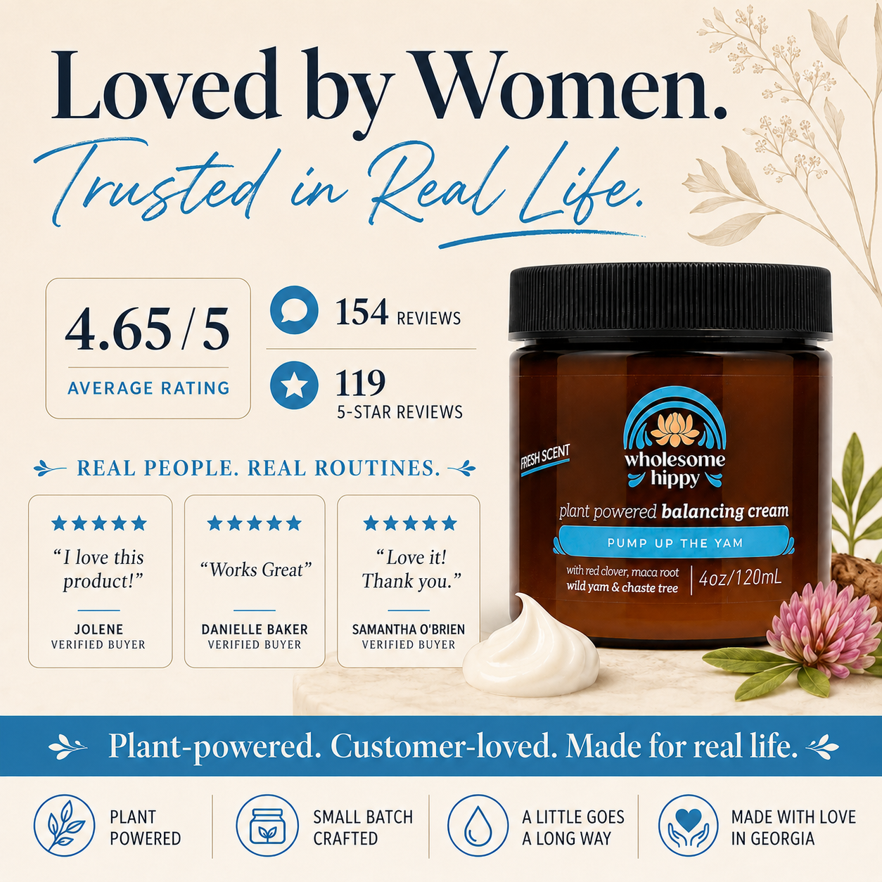 Pump Up The Yam Fresh Scent 4oz | Wild Yam Cream for Women